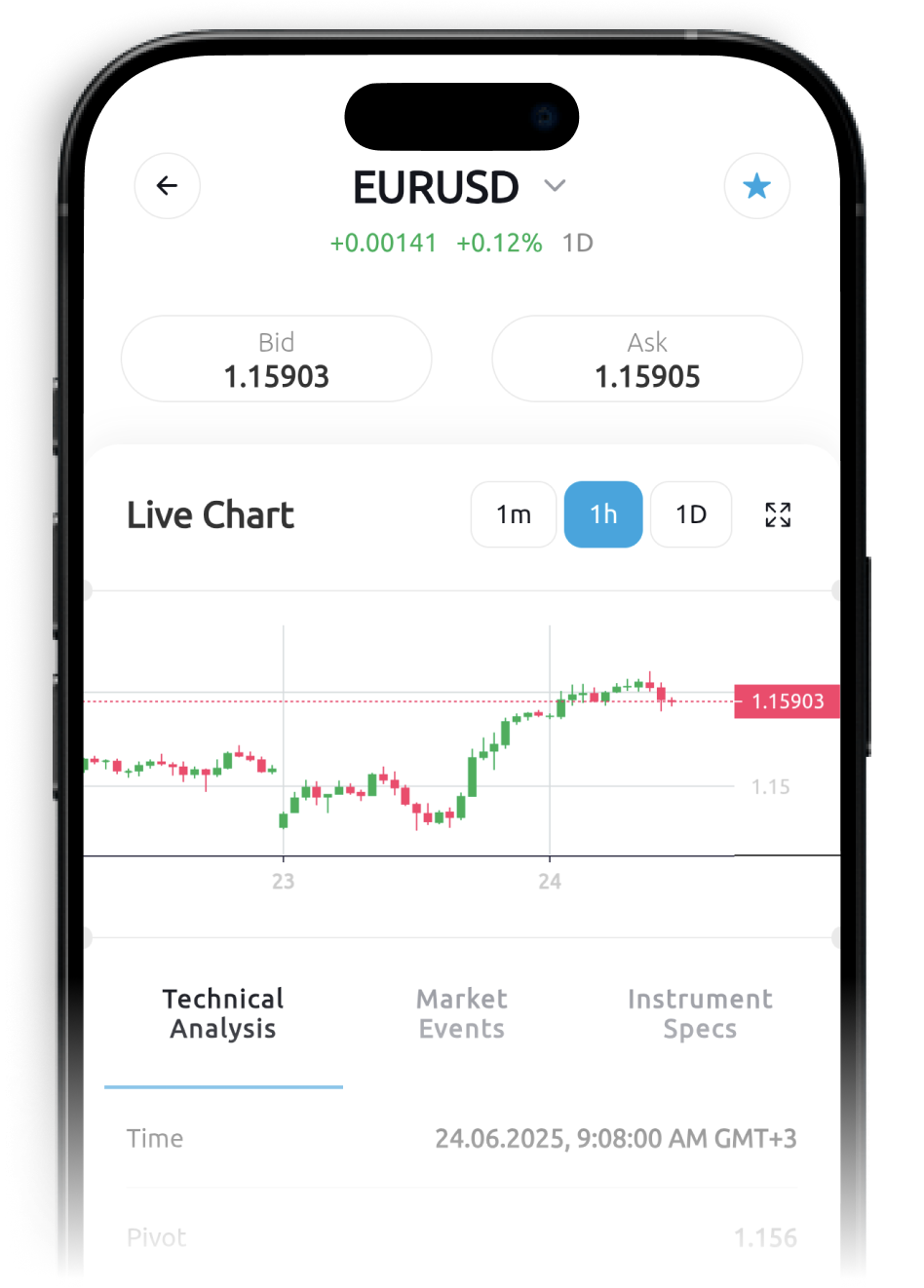 market-updates